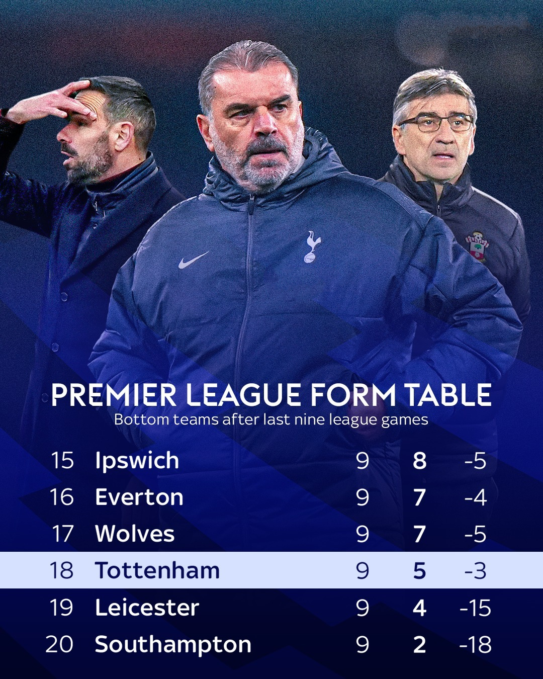 热刺球员突发伤情,或将缺席下场比赛的简单介绍 热刺球员突发伤情,或将缺席下场比赛的简单介绍