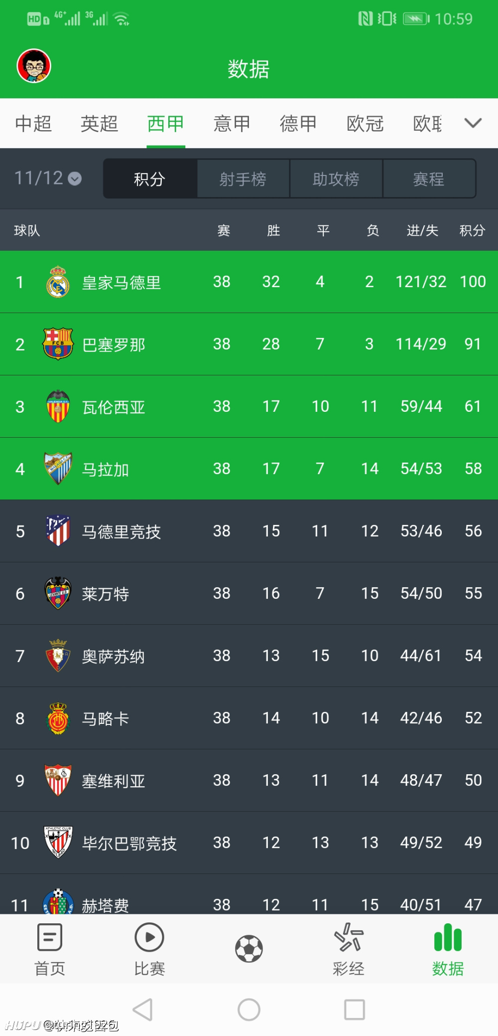 国际足球联赛各项数据引发热议