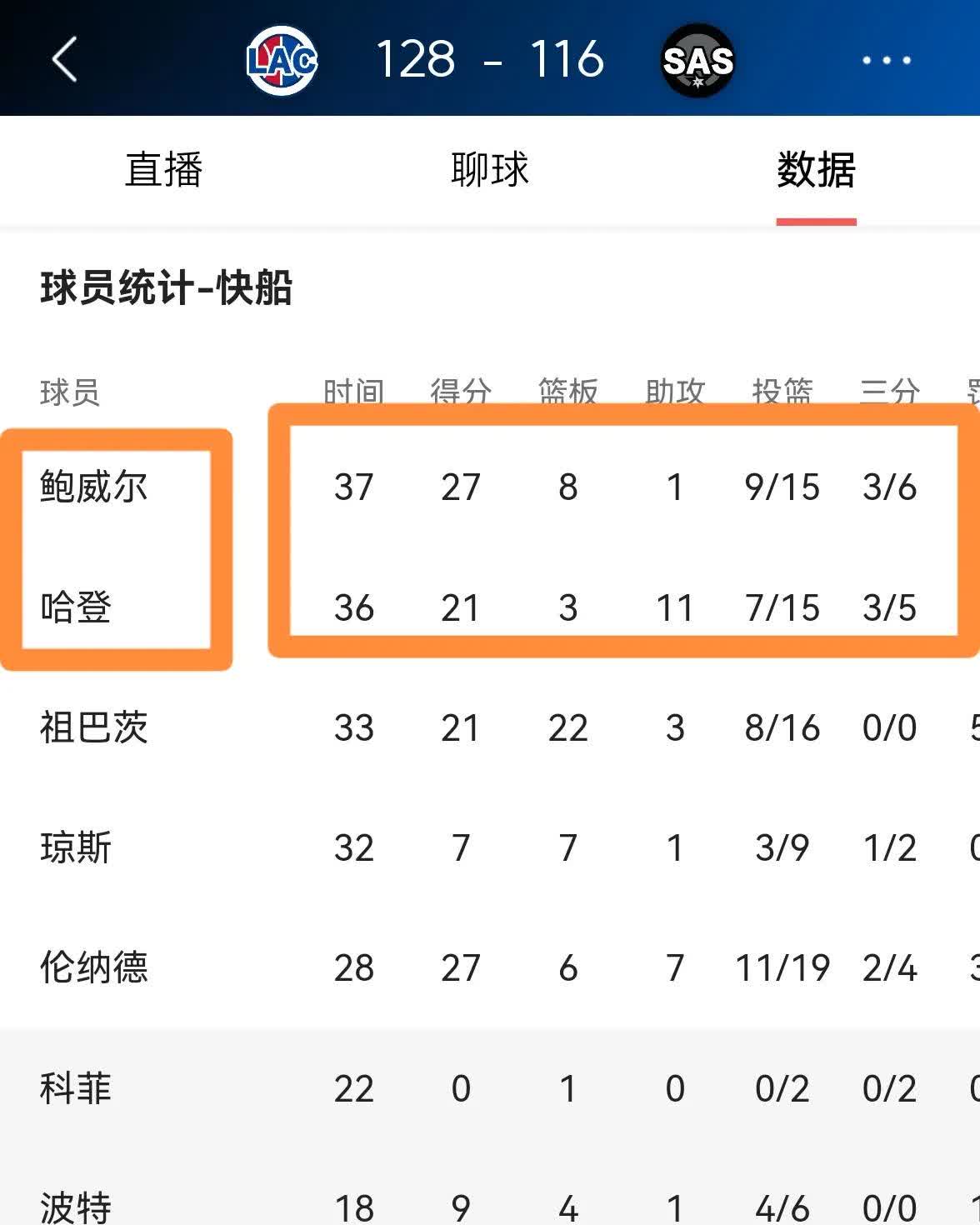 快船击败马刺，篮网全队发挥出色