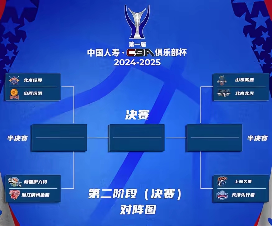 淘汰赛即将开启,球队备战状态如何 淘汰赛即将开启,球队备战状态如何