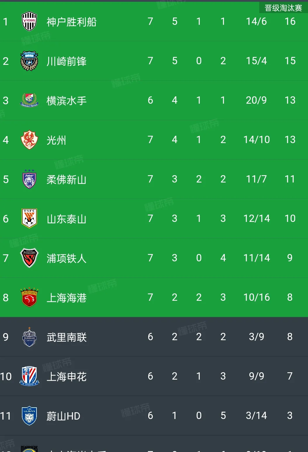 包含上港客场战平苏宁,暂居积分榜第一的词条 包含上港客场战平苏宁,暂居积分榜第一的词条