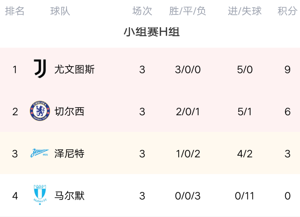 -欧冠焦点战：拜仁vs阿根廷，逆转引发技术统计的简单介绍