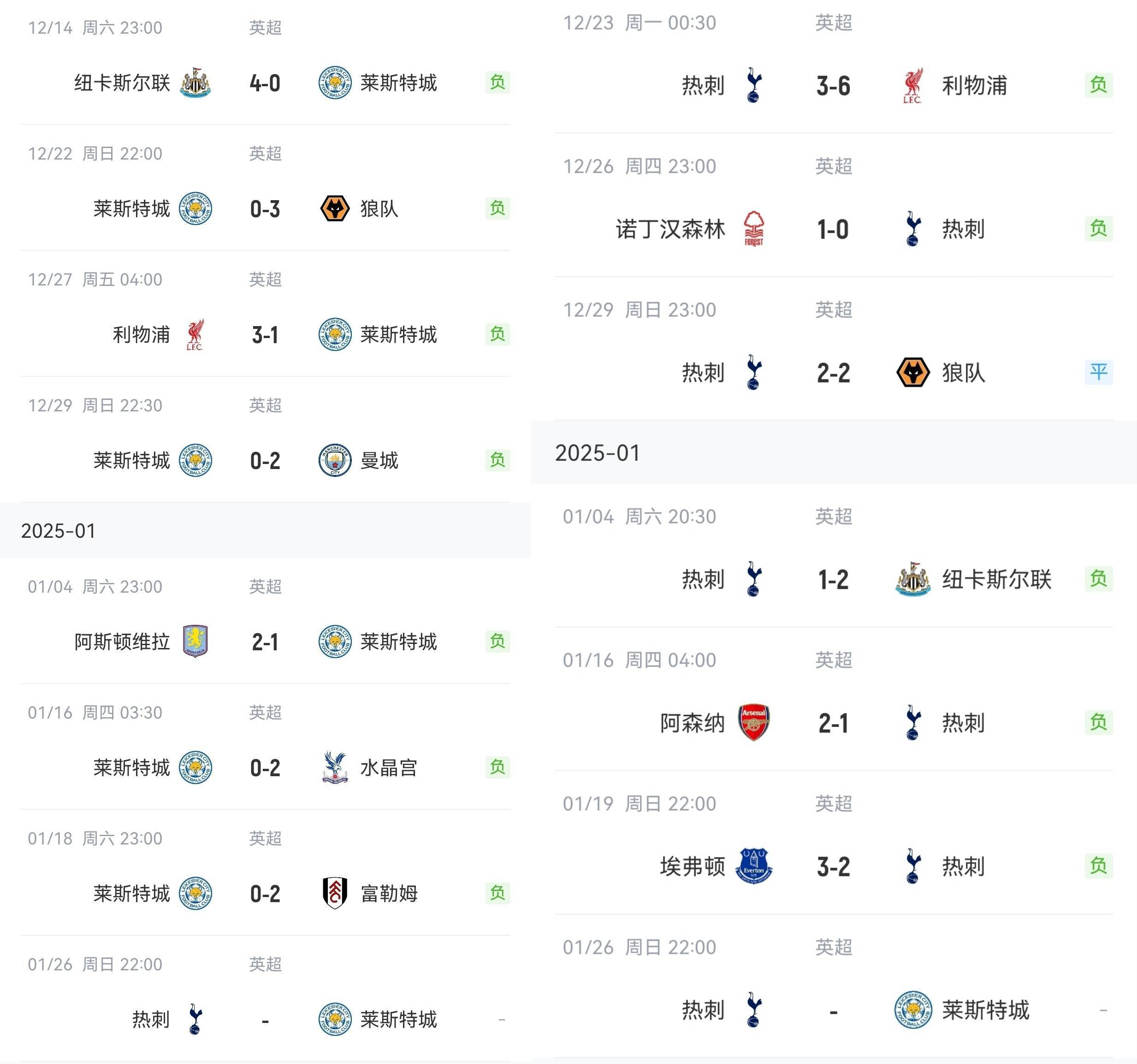 开云体育入口-热刺遭遇连败，晋级希望岌岌可危的简单介绍