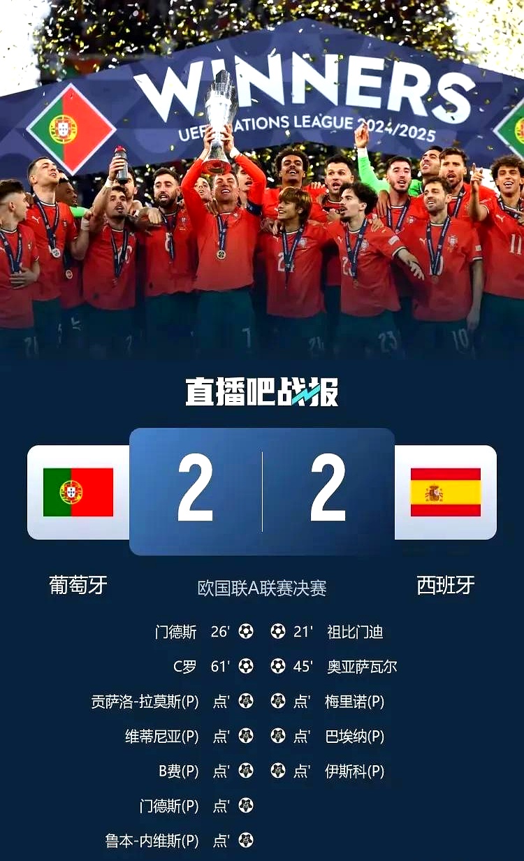 关于美洲杯重磅对决:葡萄牙迎战西班牙,技术统计的信息 关于美洲杯重磅对决:葡萄牙迎战西班牙,技术统计的信息