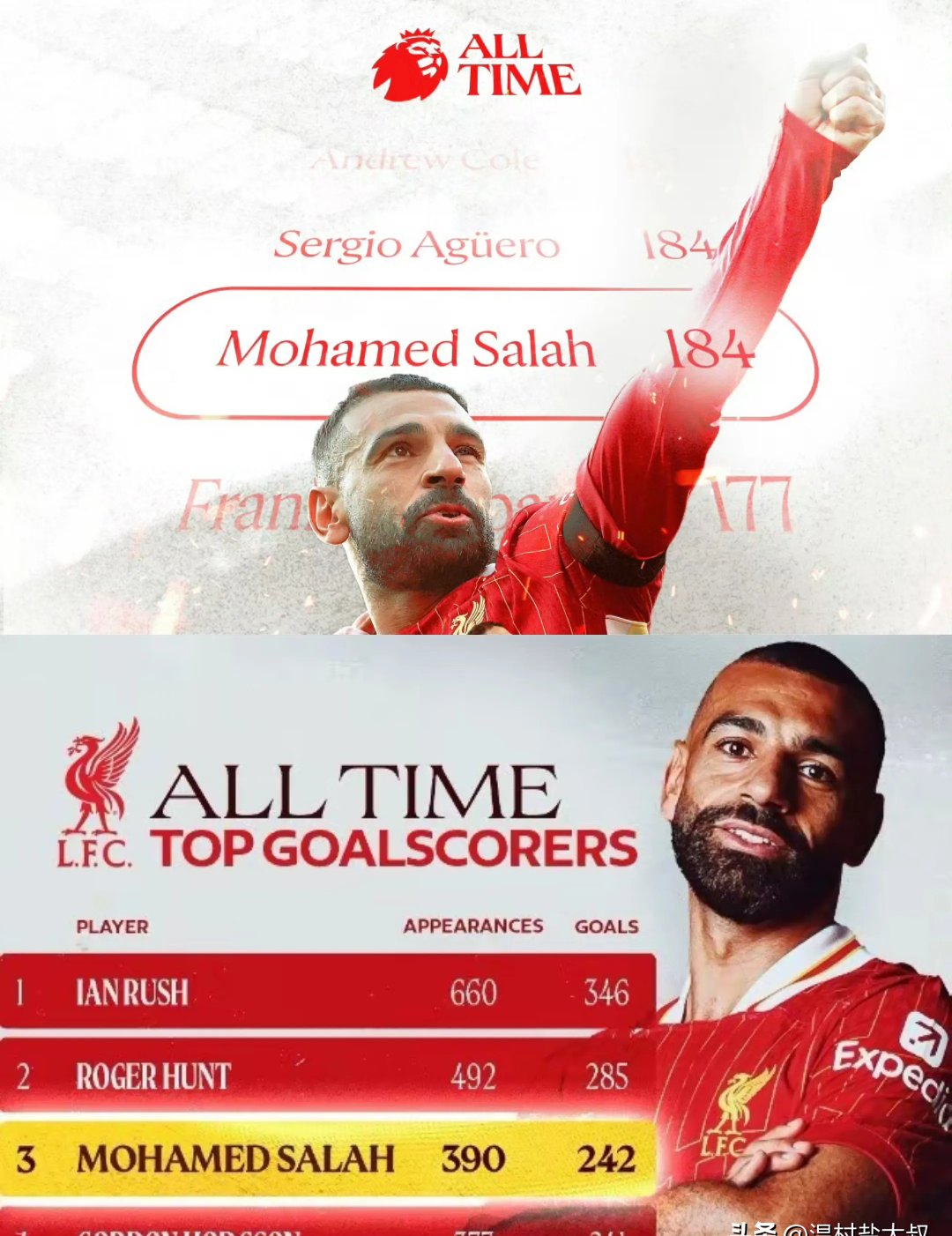 利物浦客场告捷，瓦拉尼斯超级表现