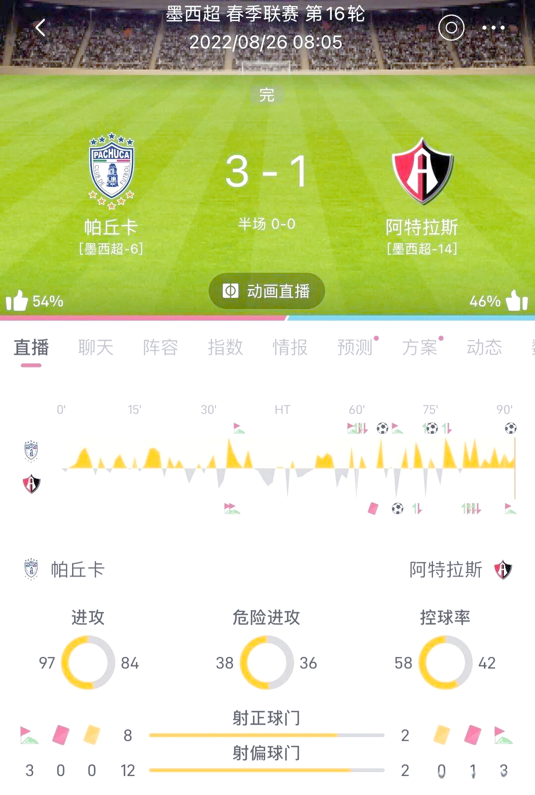 开云下载-西甲球队备战情况分析，谁将脱颖而出？